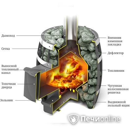 Дровяная банная печь TMF САЯНЫ Мини Carbon в Ирбите