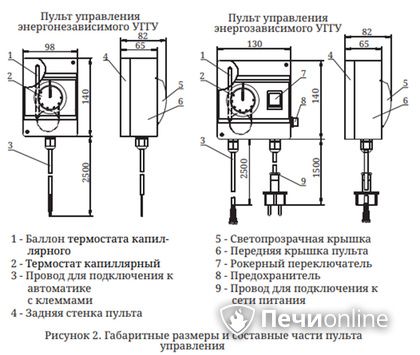 Газовая горелка TMF Сахалин-4 Комби 26кВт энергозависимое ДУ в Ирбите