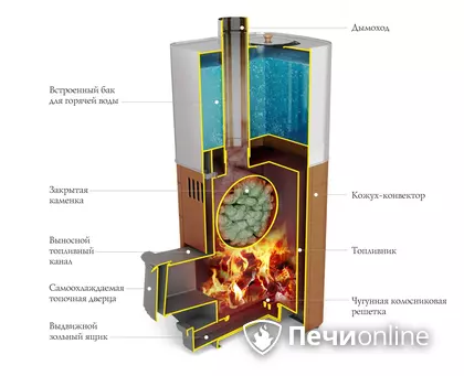 Дровяная печь TMF Бирюса 2013 Carbon Витра ЗК антрацит в Ирбите