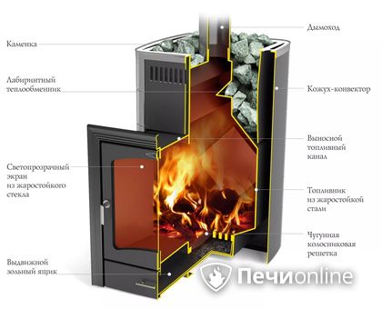 Дровяная печь TMF Калина II Inox БСЭ антрацит НВ ПРА в Ирбите