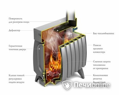 Отопительная печь TMF ОГОНЬ-БАТАРЕЯ 5 ЛАЙТ антрацит в Ирбите