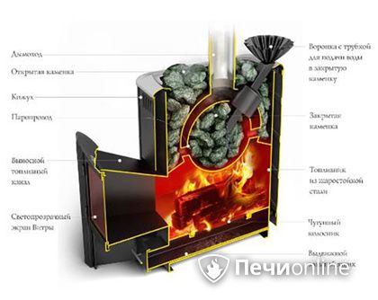 Дровяная печь TMF Гейзер 2014 Carbon ДА КТК ЗК терракота в Ирбите