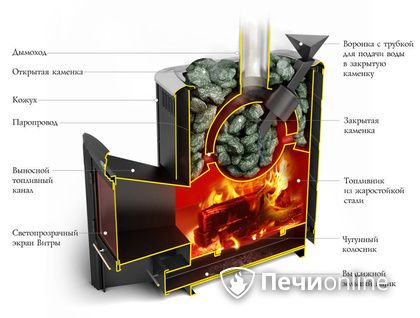 Дровяная печь-каменка TMF Гейзер 2014 Carbon ДН КТК ЗК антрацит в Ирбите