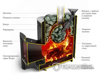 Дровяная печь-каменка TMF Гейзер 2014 Inox ДА КТК ЗК терракота в Ирбите