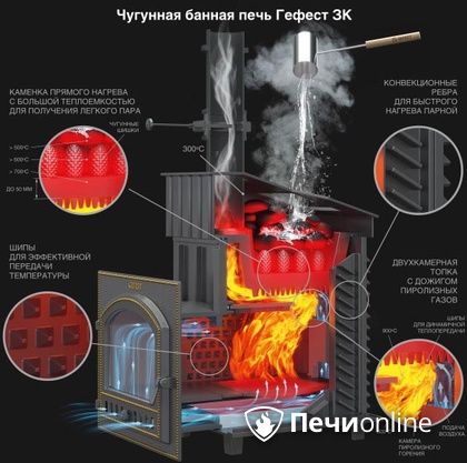 Дровяная печь-каменка Гефест GFS ЗК 30 (П2) в Ирбите