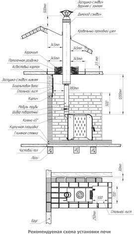Отопительная печь Теплодар Метеор 220 в Ирбите